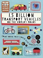 1.5 BILLION TRANSPORT VEHICLES ON THE WORLD'S ROAD